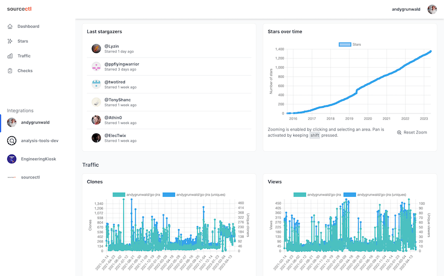 sourcectl Repository view